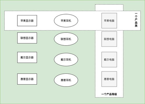 抽象工厂模式在咨询策划服务中的创新应用与实践