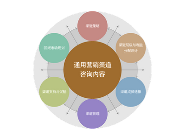 如何与全案营销策划公司进行高效洽谈