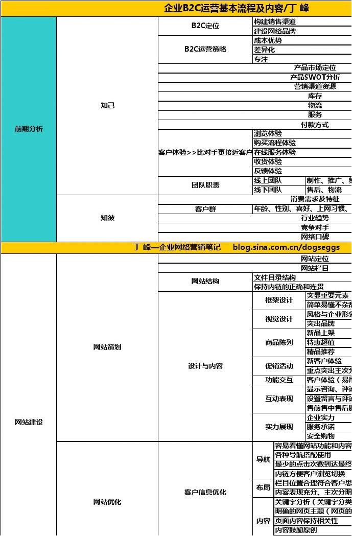 电商企业运营流程详解与咨询策划服务指南